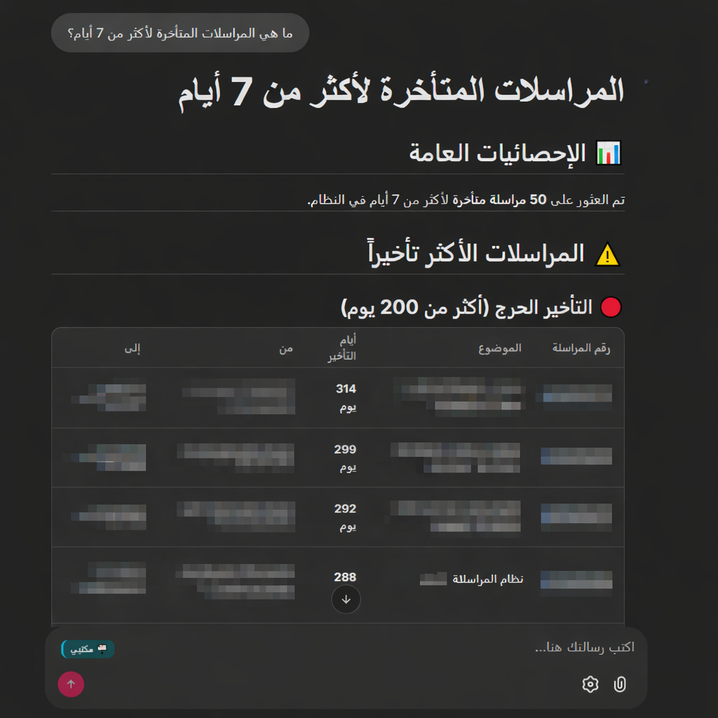 Observability Dashboard